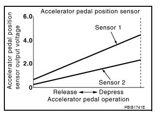 Name:  Accelerator.jpg
Views: 360
Size:  13.2 KB