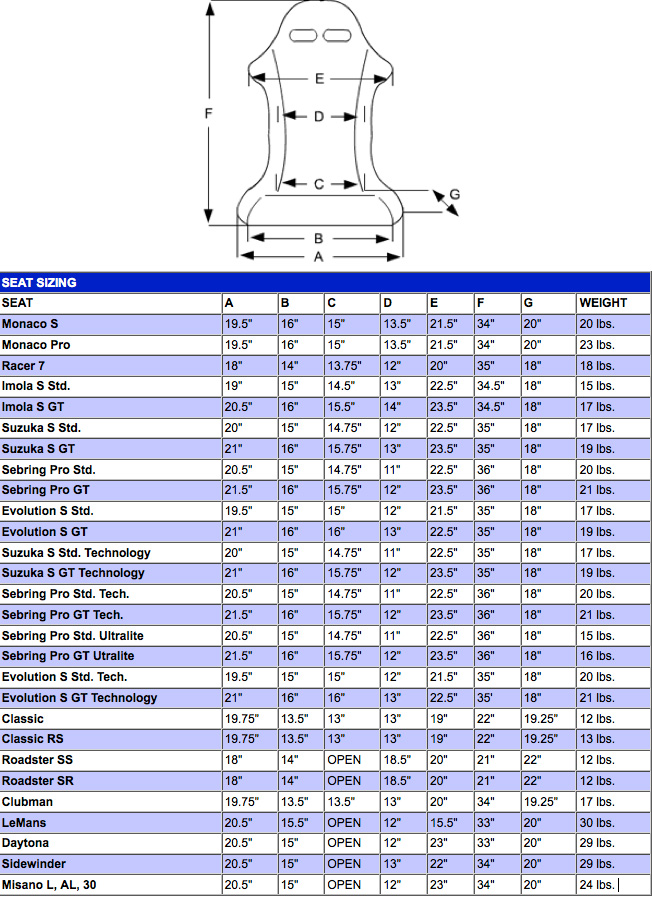 Name:  Cobra%20Seat%20Dimensions_zpsvupupimc.jpg
Views: 1544
Size:  279.7 KB