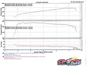 My Mod + Dyno Log-nd8wn99.jpg