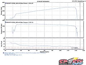 My Mod + Dyno Log-hvagbcs.jpg