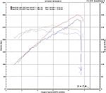 MYG37.com Member Dyno Sheets-g37s.jpg