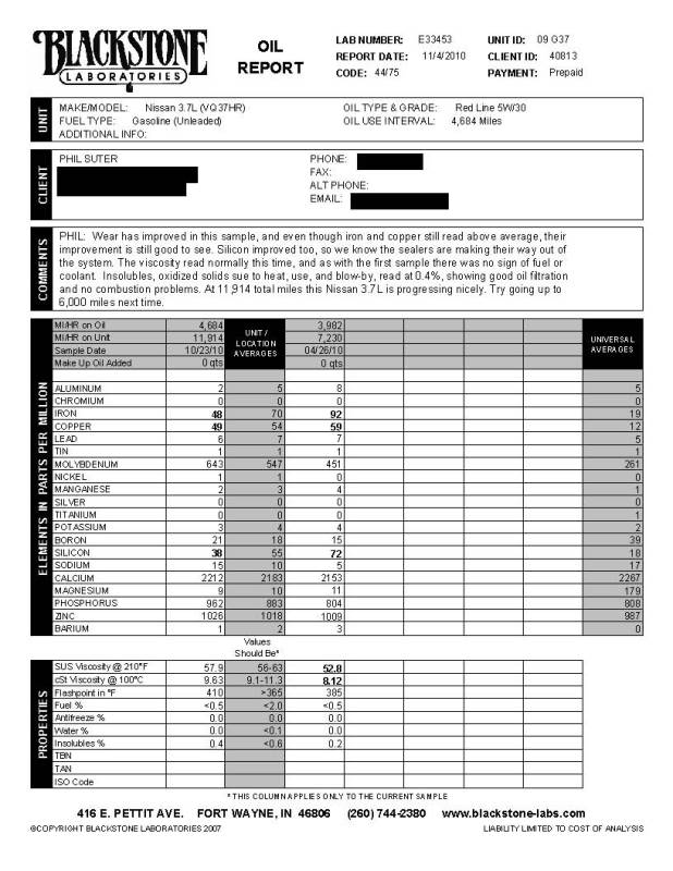 Name:  RedlineOilAnalysis.jpg
Views: 557
Size:  82.4 KB