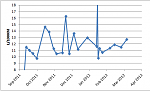 Need your ears, does this engine sound normal?-fuelconsumption.png