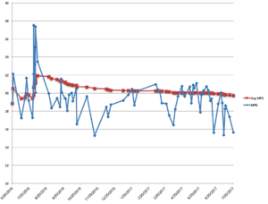 Miles Per Gallon Feedback-screen-shot-2017-07-29-at-11.45.44-pm.png