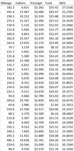 How many miles do you get on a full/half tank of gas?-z3gu6ue.png