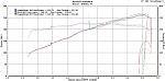 Personal Magnaflow Dyno!-2008g37sromardynojet.jpg