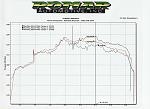 Personal Magnaflow Dyno!-2008g37sromardynotorque.jpg