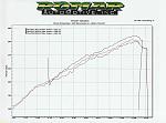 Personal Magnaflow Dyno!-2008g37sromardyno2.jpg