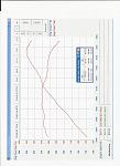 Stillen CBE, GEN 3, &amp; Uprev Results-dyno-results.jpg